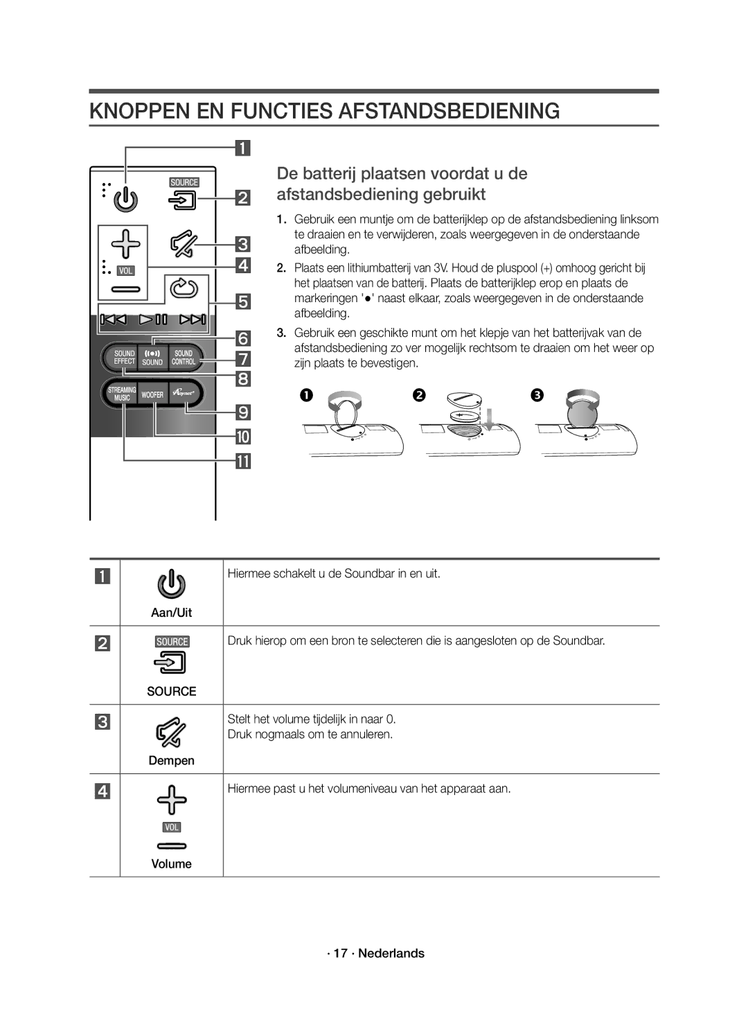 Samsung HW-J8500R/EN Knoppen EN Functies Afstandsbediening, De batterij plaatsen voordat u de afstandsbediening gebruikt 