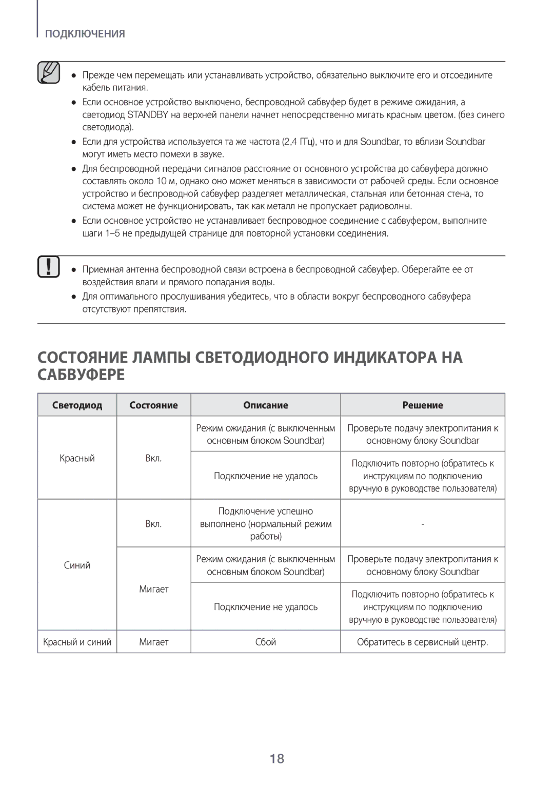 Samsung HW-J8500R/RU manual Состояние Лампы Светодиодного Индикатора НА Сабвуфере, Светодиод Состояние Описание Решение 