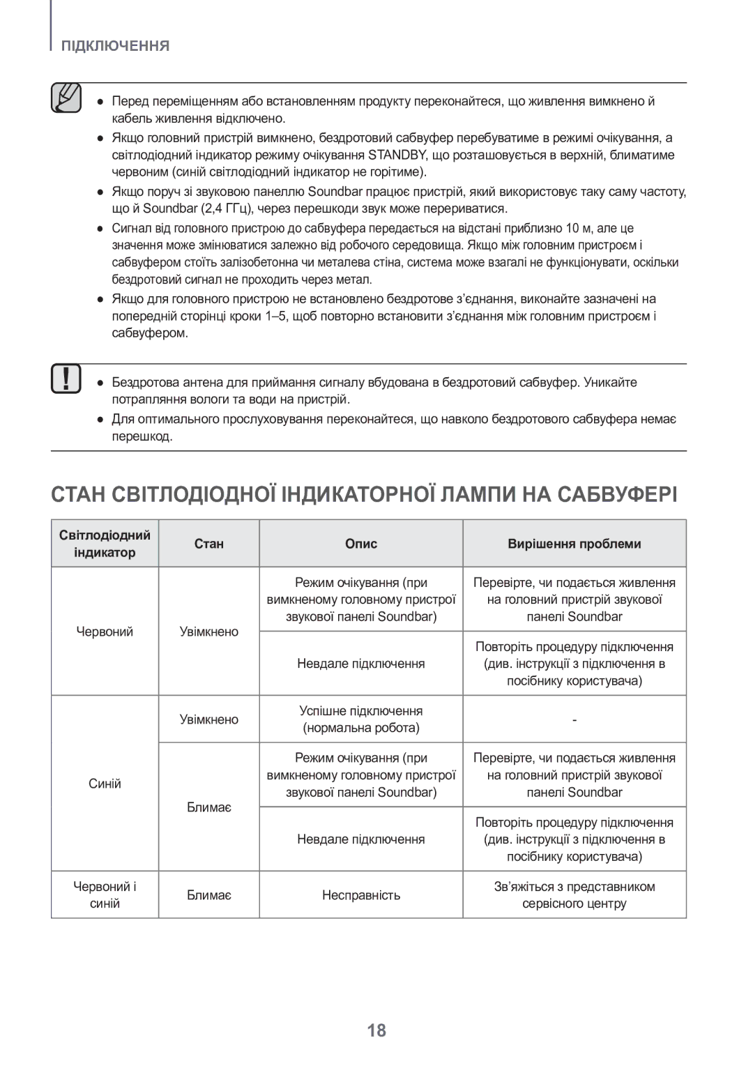 Samsung HW-J8500R/RU manual Стан Світлодіодної Індикаторної Лампи НА Сабвуфері, Світлодіодний Стан Опис Вирішення проблеми 