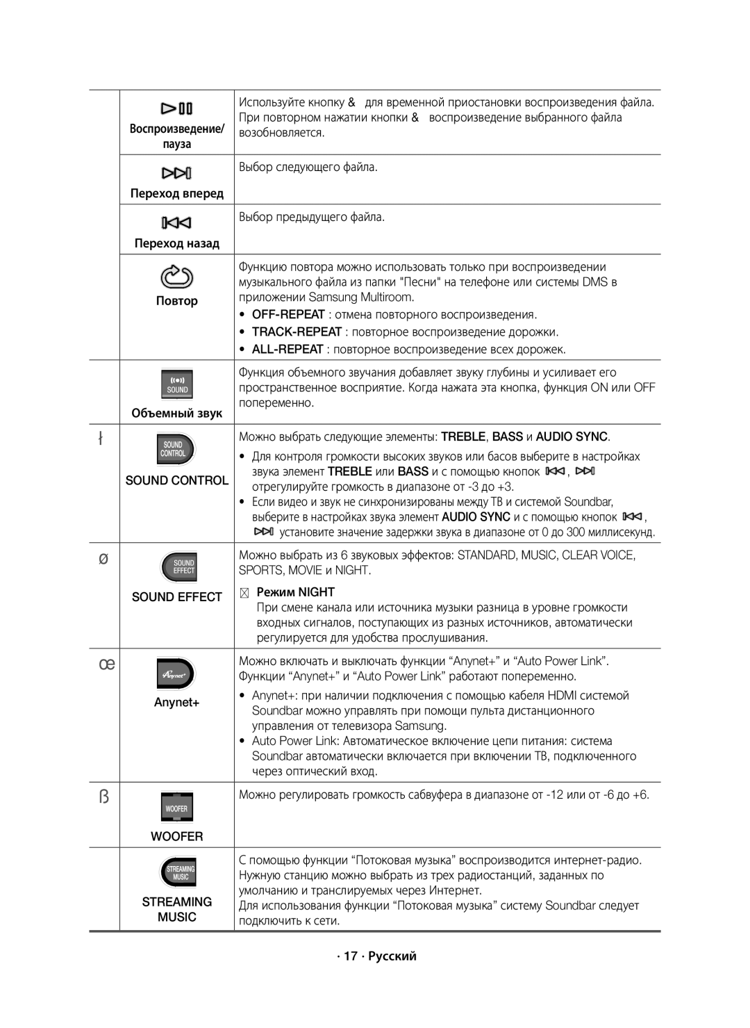 Samsung HW-J8500R/RU manual Sound Control, Sound Effect, Streaming, Music 