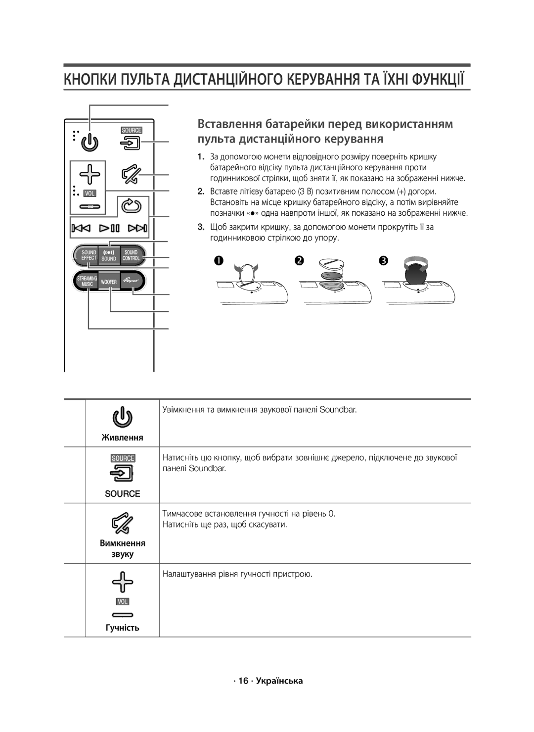 Samsung HW-J8500R/RU manual Кнопки Пульта Дистанційного Керування ТА Їхні Функції 