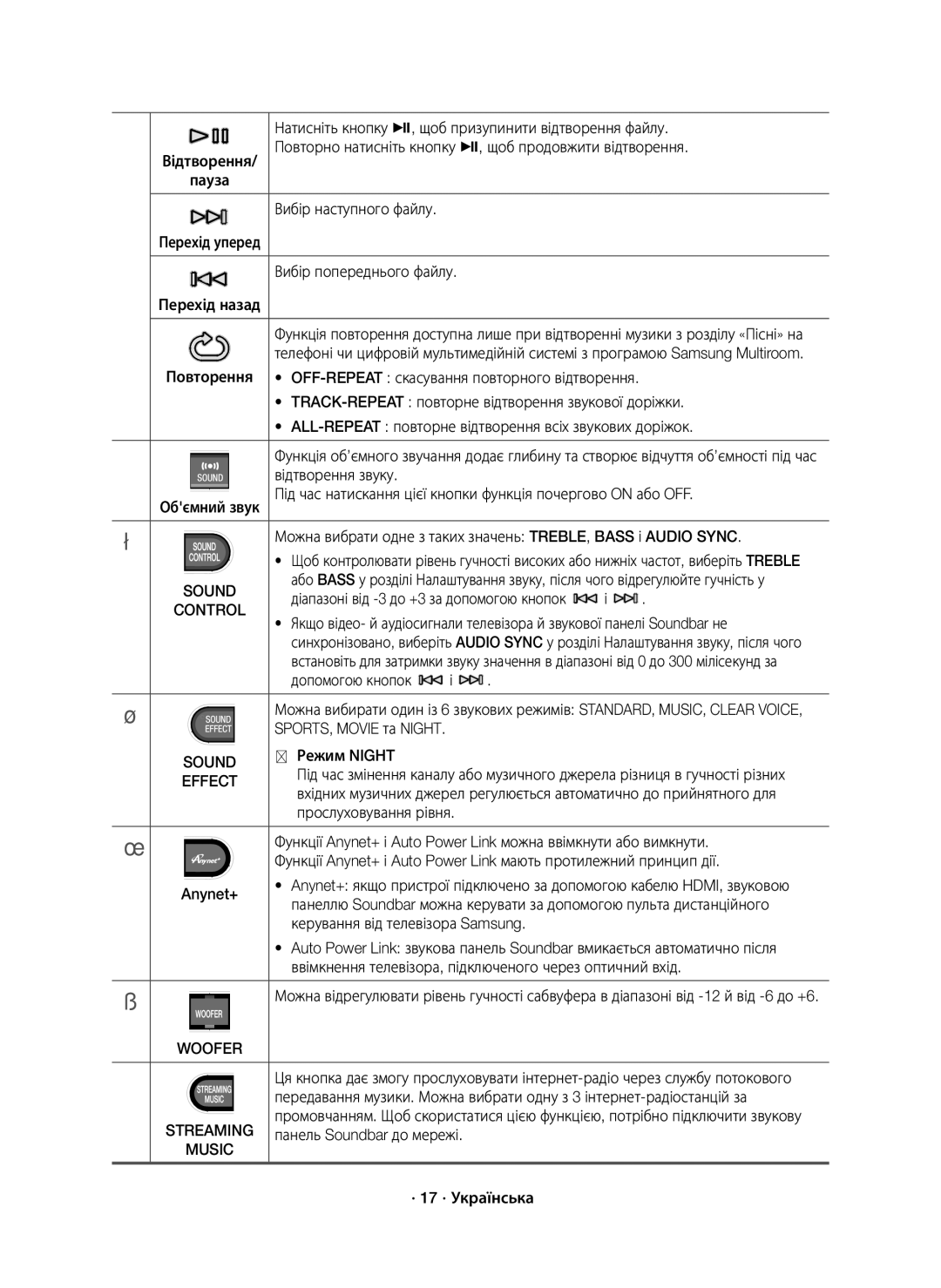 Samsung HW-J8500R/RU manual Sound, Control, Effect, Woofer 