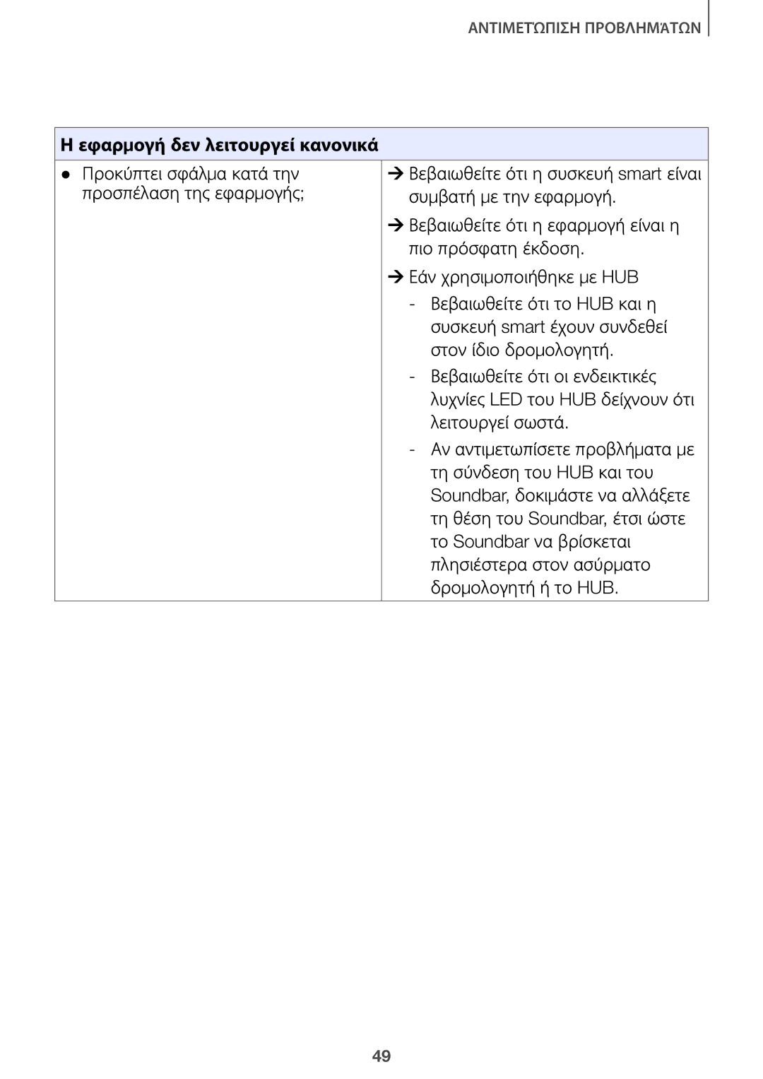 Samsung HW-J7501/EN, HW-J8501/EN manual Εφαρμογή δεν λειτουργεί κανονικά 