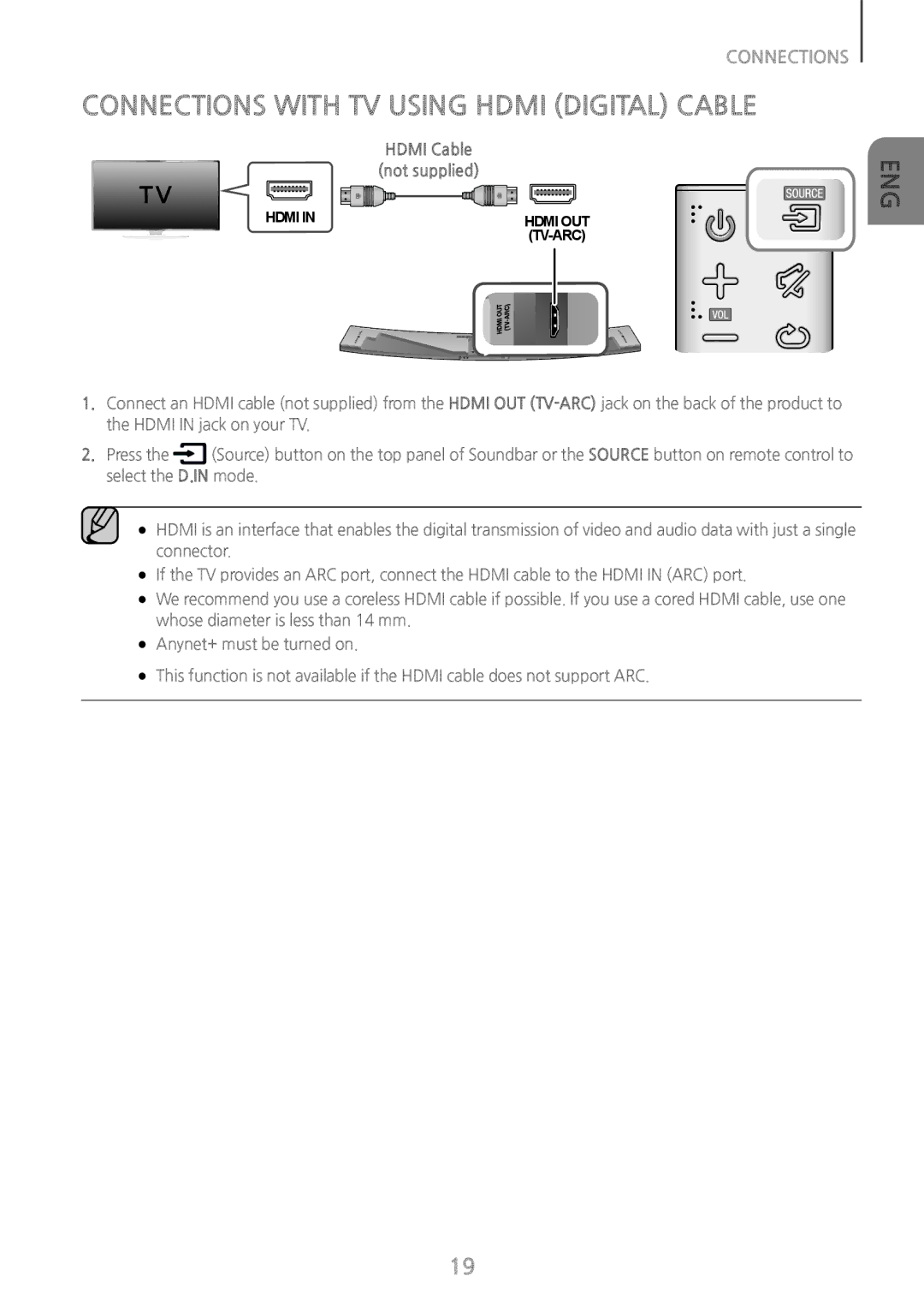 Samsung HW-J8500/EN, HW-J8501/EN, HW-J8501/ZF manual Connections with TV Using Hdmi Digital Cable, Hdmi Cable Not supplied 