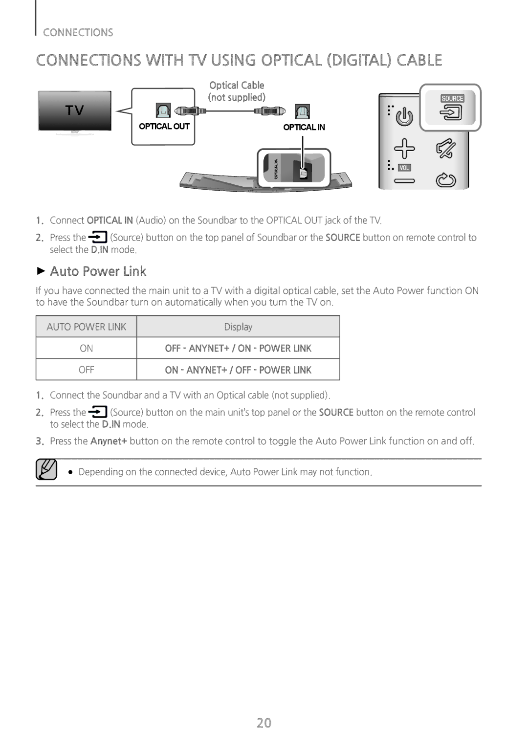 Samsung HW-J8501/ZF manual Connections with TV Using Optical Digital Cable, ++Auto Power Link, Optical Cable not supplied 