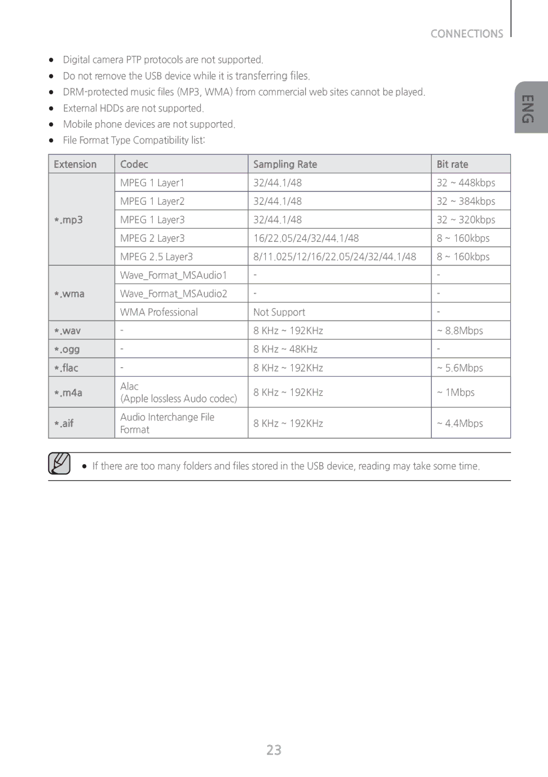 Samsung HW-J8510/XE, HW-J8501/EN, HW-J8500/EN Extension Codec Sampling Rate Bit rate, Mp3, Wma, Wav, Ogg, Flac, M4a, Aif 