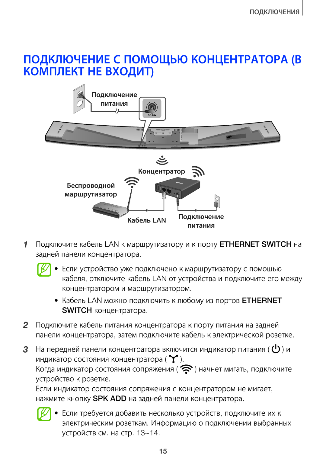 Samsung HW-J7500/RU, HW-J8501/RU Подключение С Помощью Концентратора В Комплект НЕ Входит, Задней панели концентратора 