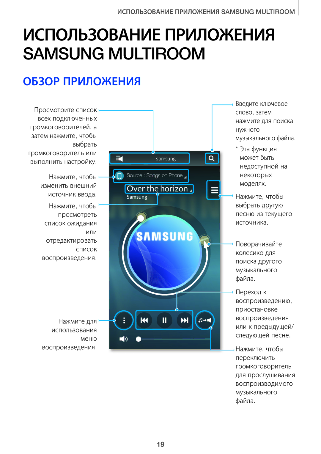 Samsung HW-J7500/RU, HW-J8501/RU manual Использование Приложения Samsung Multiroom, Обзор Приложения 