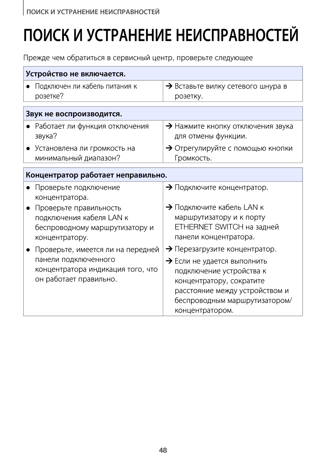 Samsung HW-J8501/RU, HW-J7500/RU manual Поиск И Устранение Неисправностей 