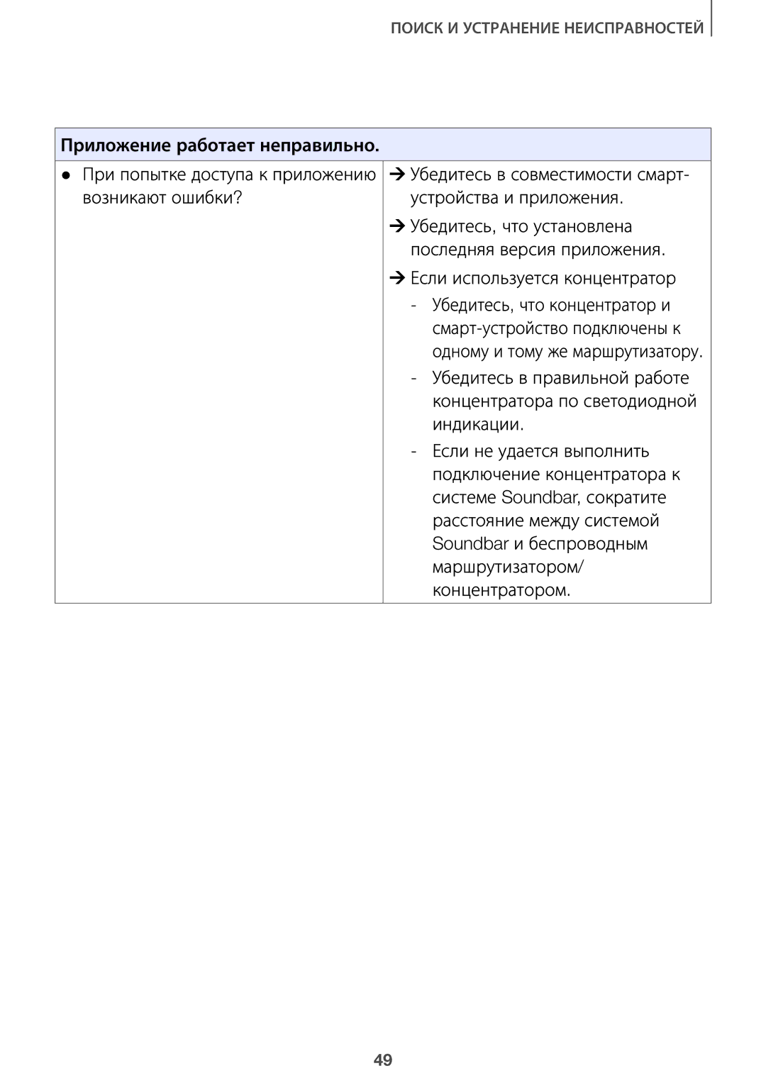 Samsung HW-J7500/RU, HW-J8501/RU manual Приложение работает неправильно 