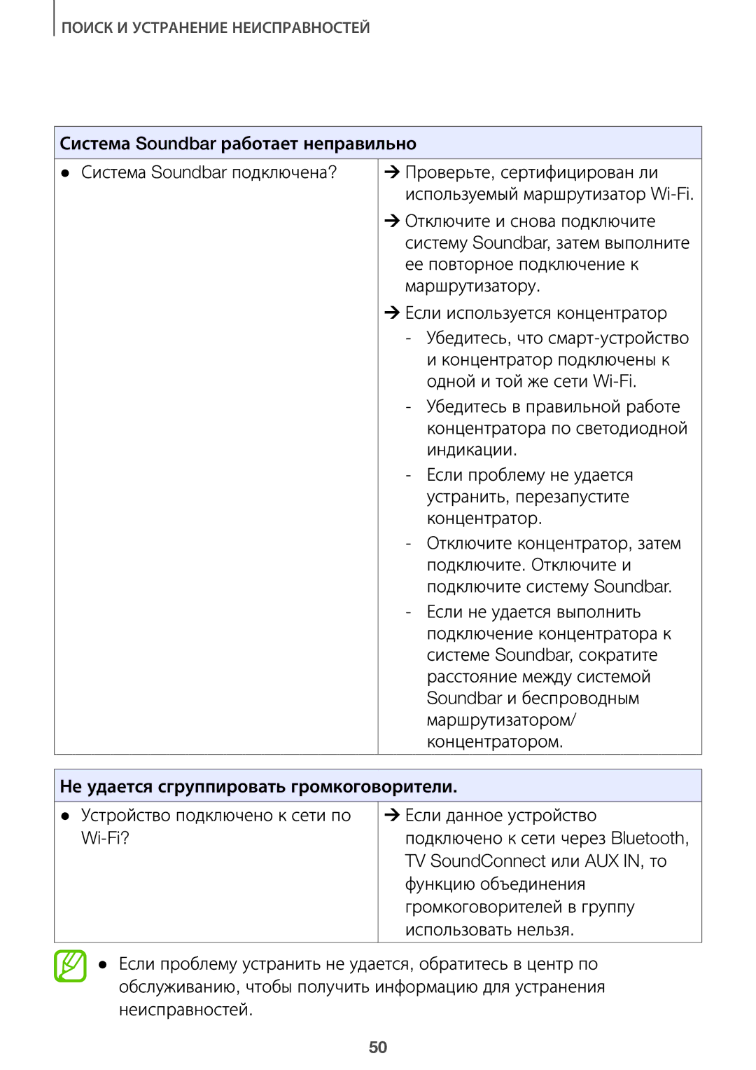 Samsung HW-J8501/RU, HW-J7500/RU manual Поиск И Устранение Неисправностей 