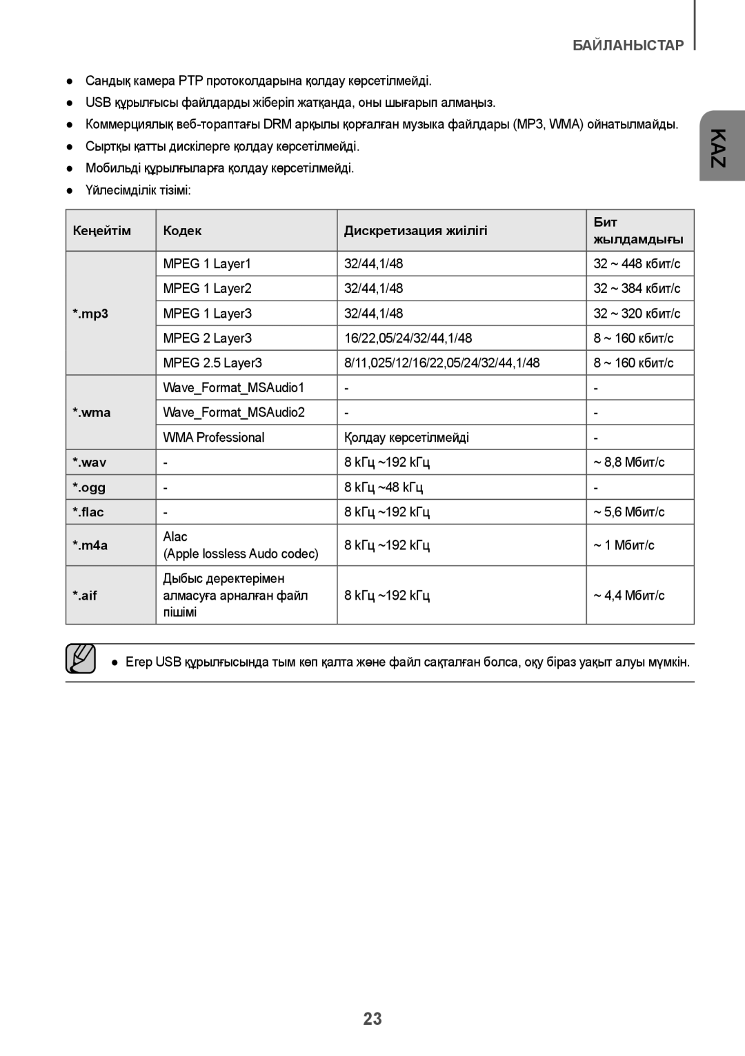 Samsung HW-J8501/RU manual Кеңейтім Кодек Дискретизация жиілігі Бит Жылдамдығы 