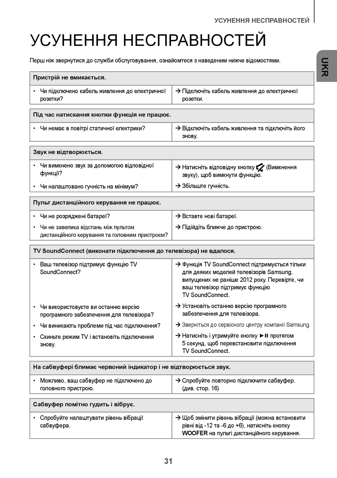 Samsung HW-J8501/RU manual Усунення Несправностей 