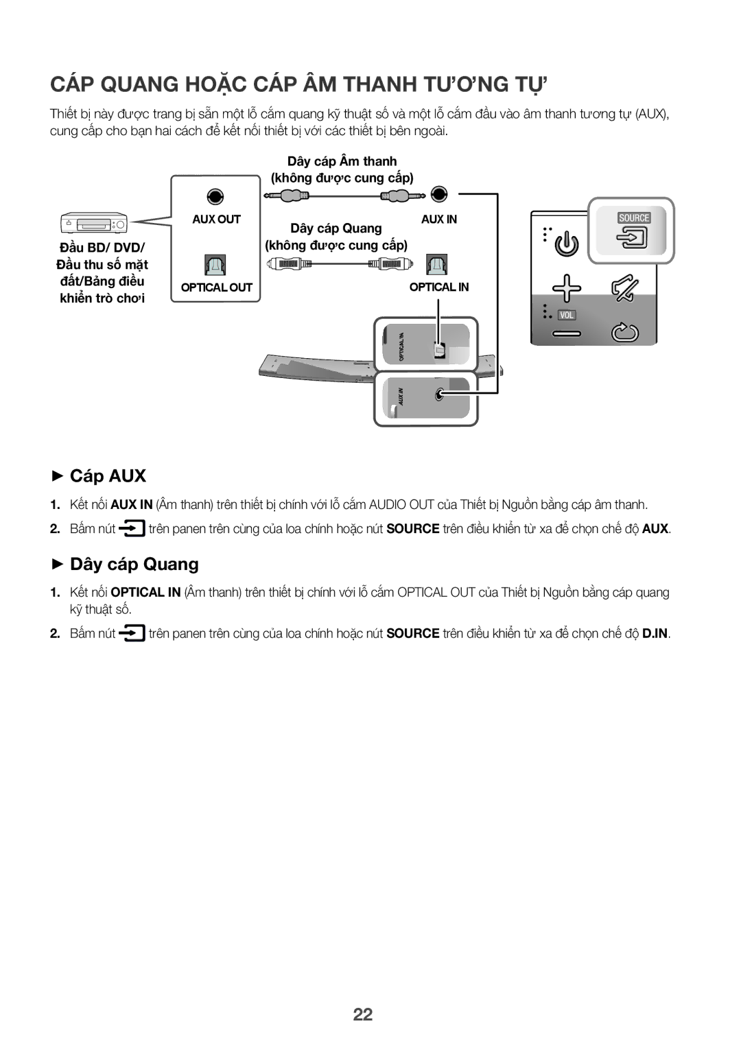 Samsung HW-J8501R/XV manual CÁ́P Quang HOẶ̣C CÁ́P ÂM Thanh Tương TỰ̣, ++Cáp AUX, ++Dây cáp Quang 