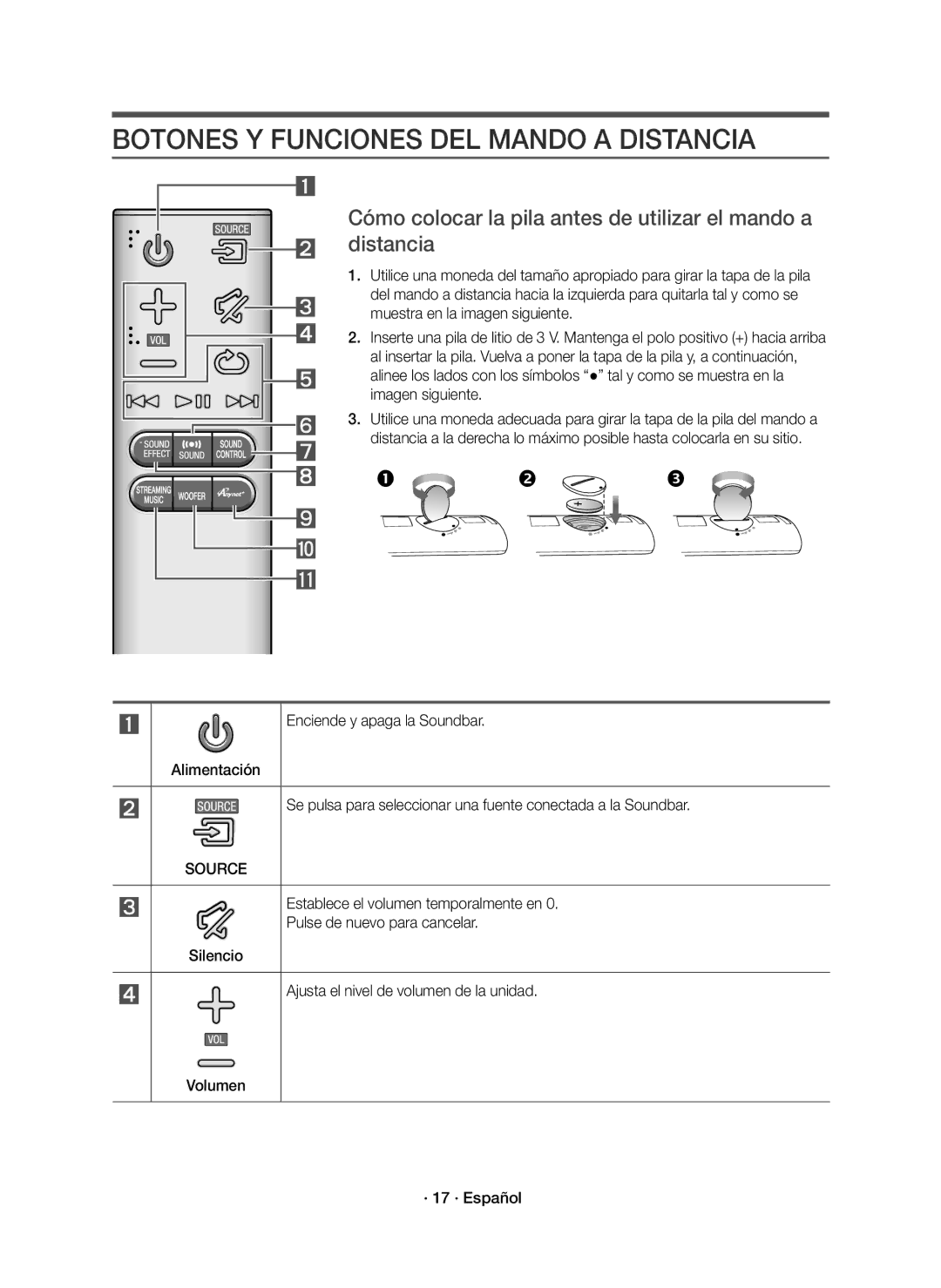 Samsung HW-J8501R/ZF manual Botones Y Funciones DEL Mando a Distancia 