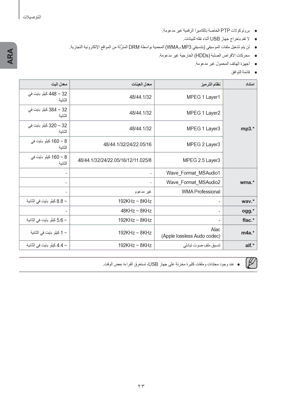 Samsung HW-J8501/UM manual تبلا لدعم تانيعلا لدعم زيمرتلا ماظن دادتما 