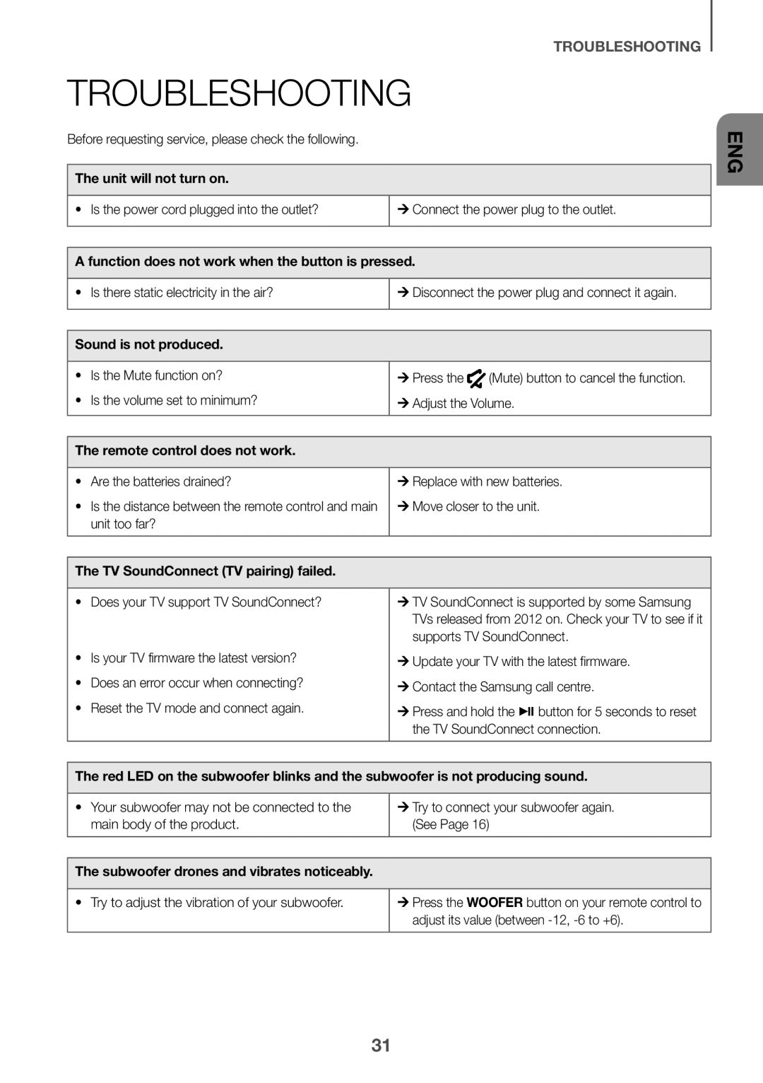 Samsung HW-J8501/XV manual Troubleshooting 