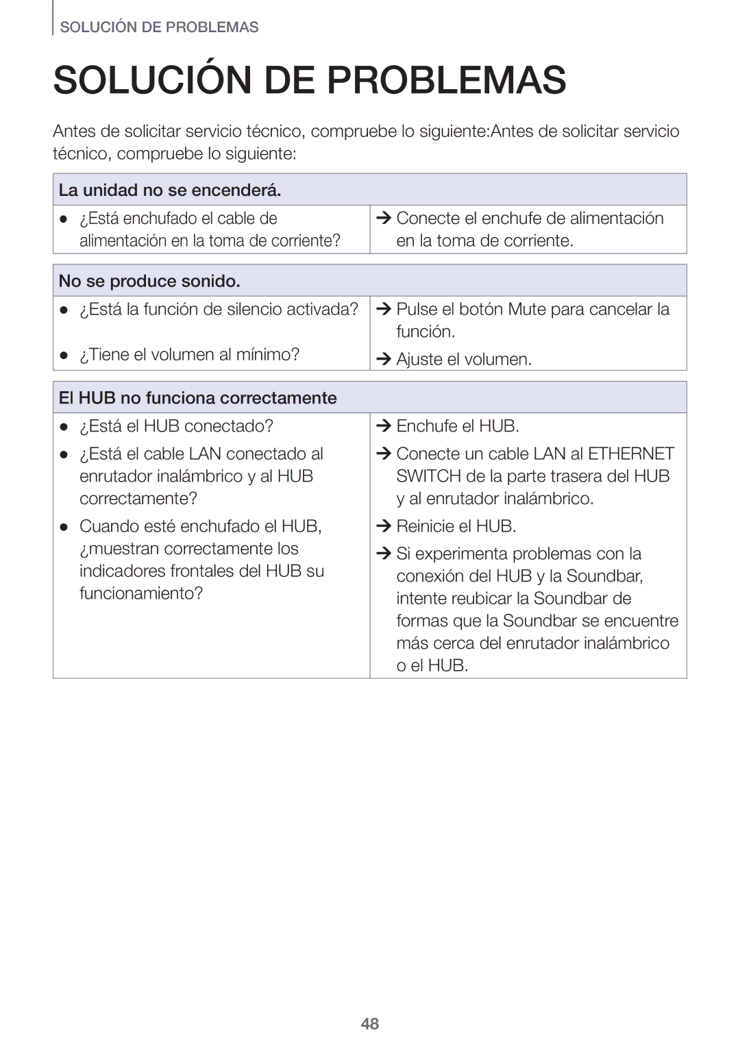 Samsung HW-J8501/ZF, HW-J7501/ZF, HW-J7500/ZF manual Solución DE Problemas 