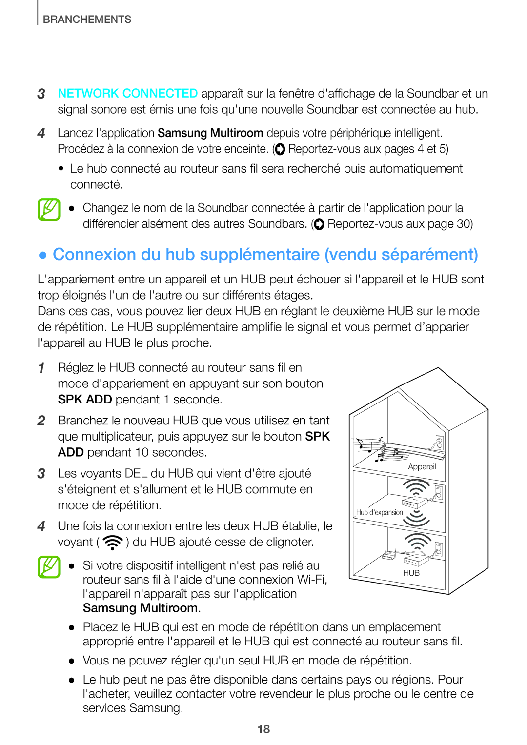 Samsung HW-J8501/ZF, HW-J7501/ZF manual Connexion du hub supplémentaire vendu séparément 