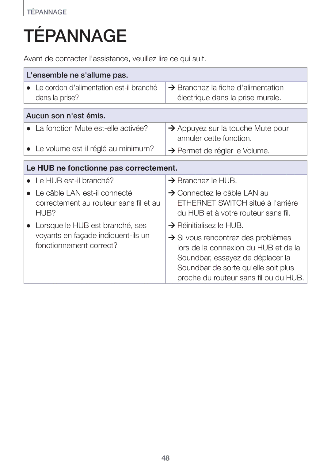 Samsung HW-J8501/ZF, HW-J7501/ZF manual Tépannage 