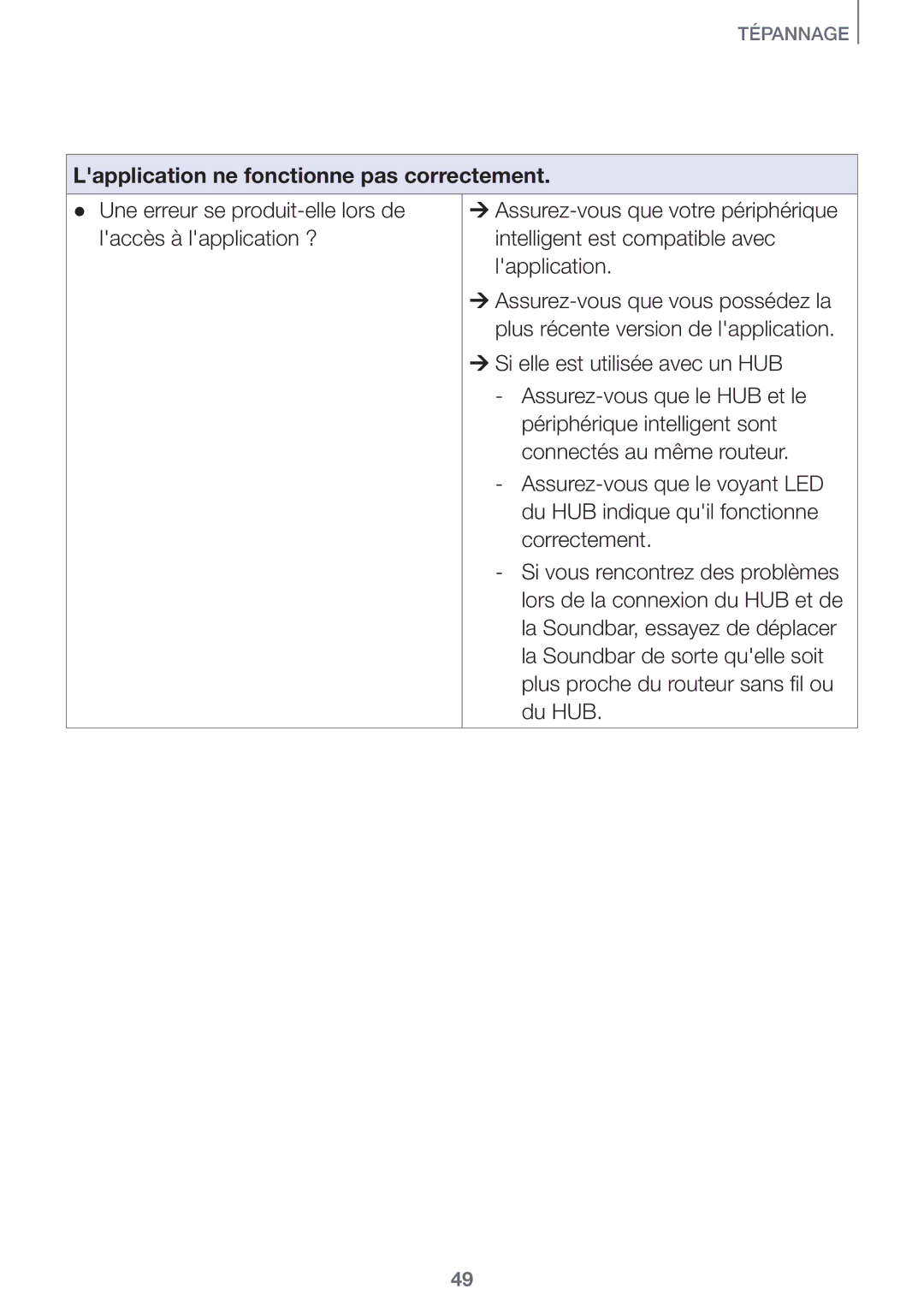 Samsung HW-J7501/ZF, HW-J8501/ZF manual Lapplication ne fonctionne pas correctement 