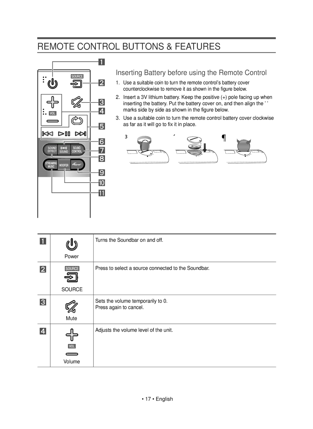 Samsung HW-J8510R/XE manual Remote Control Buttons & Features, Inserting Battery before using the Remote Control, Source 