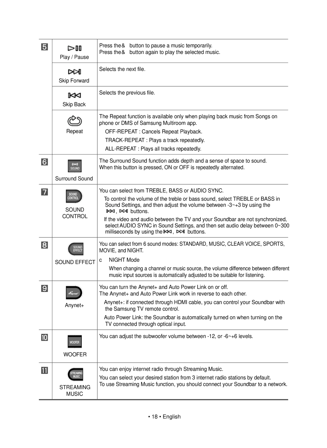 Samsung HW-J8511R/XE, HW-J8510R/XE manual Sound Effect, Woofer Streaming Music 