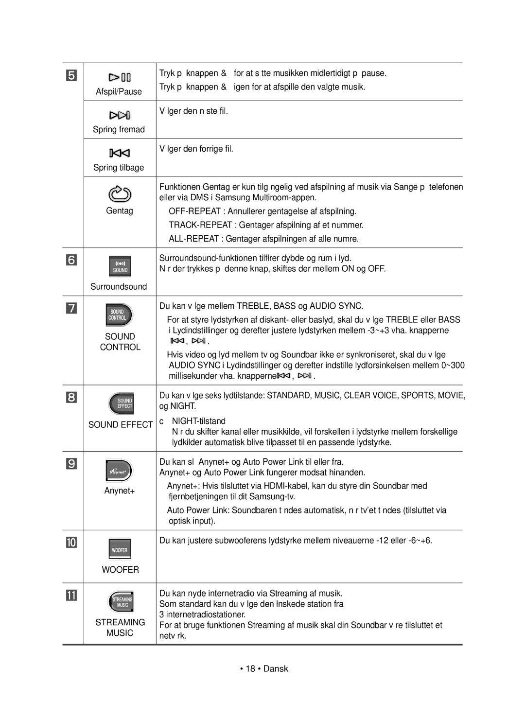 Samsung HW-J8511R/XE, HW-J8510R/XE manual Control 