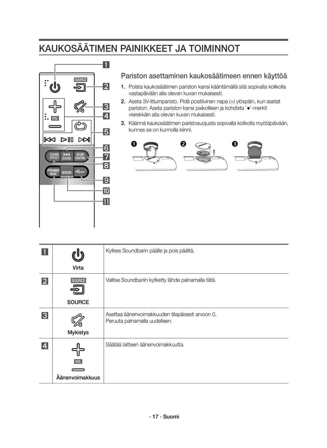 Samsung HW-J8510R/XE manual Kaukosäätimen Painikkeet JA Toiminnot, Pariston asettaminen kaukosäätimeen ennen käyttöä 