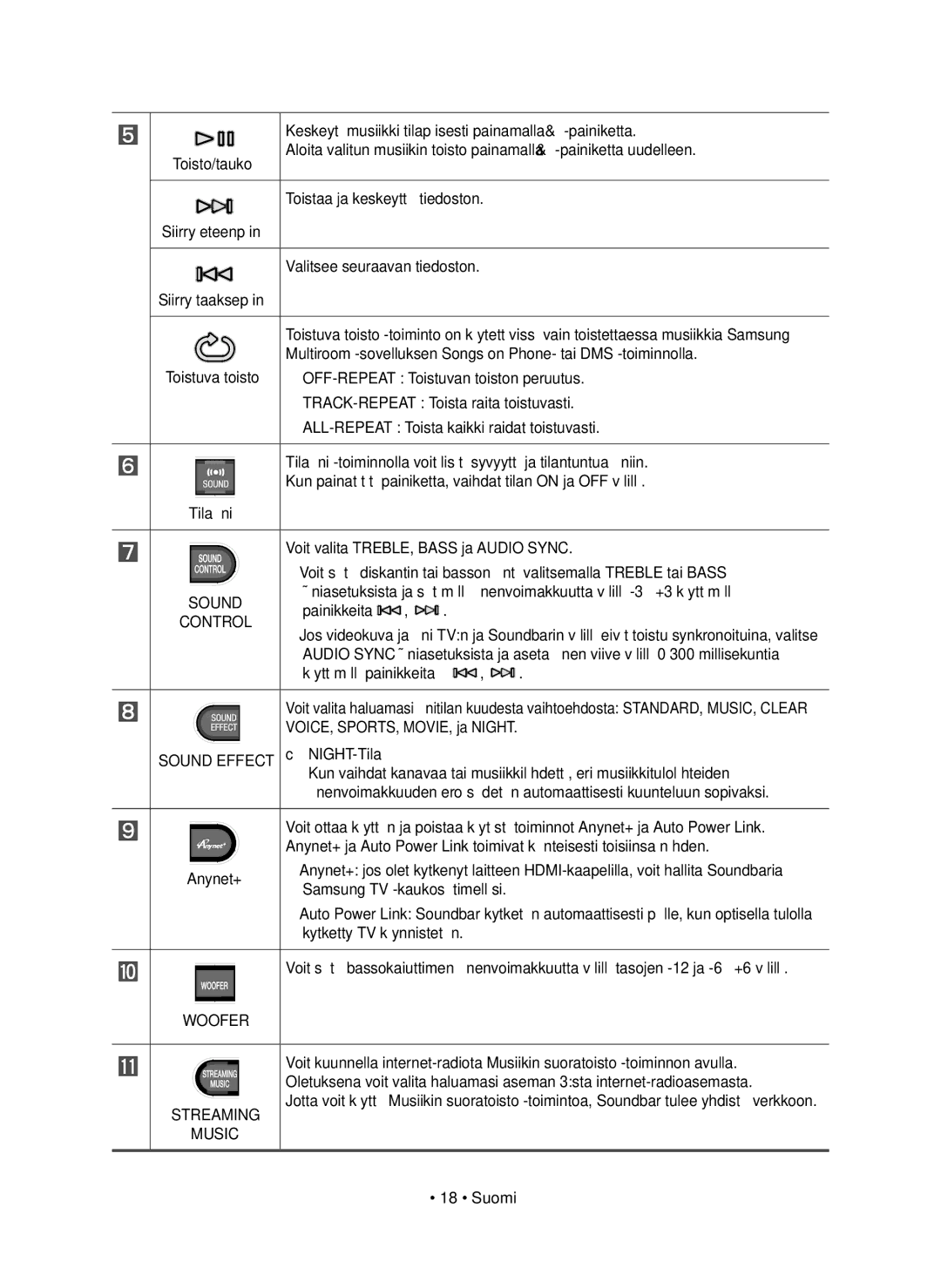 Samsung HW-J8511R/XE, HW-J8510R/XE manual Woofer, Streaming Music 