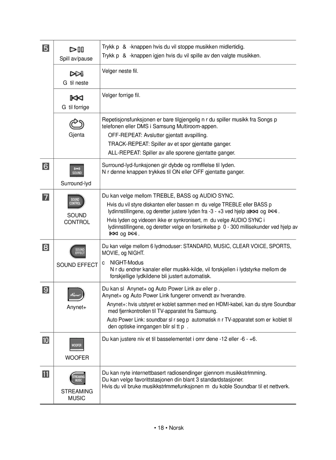 Samsung HW-J8511R/XE Trykk på &-knappen hvis du vil stoppe musikken midlertidig, Velger neste fil, Velger forrige fil 