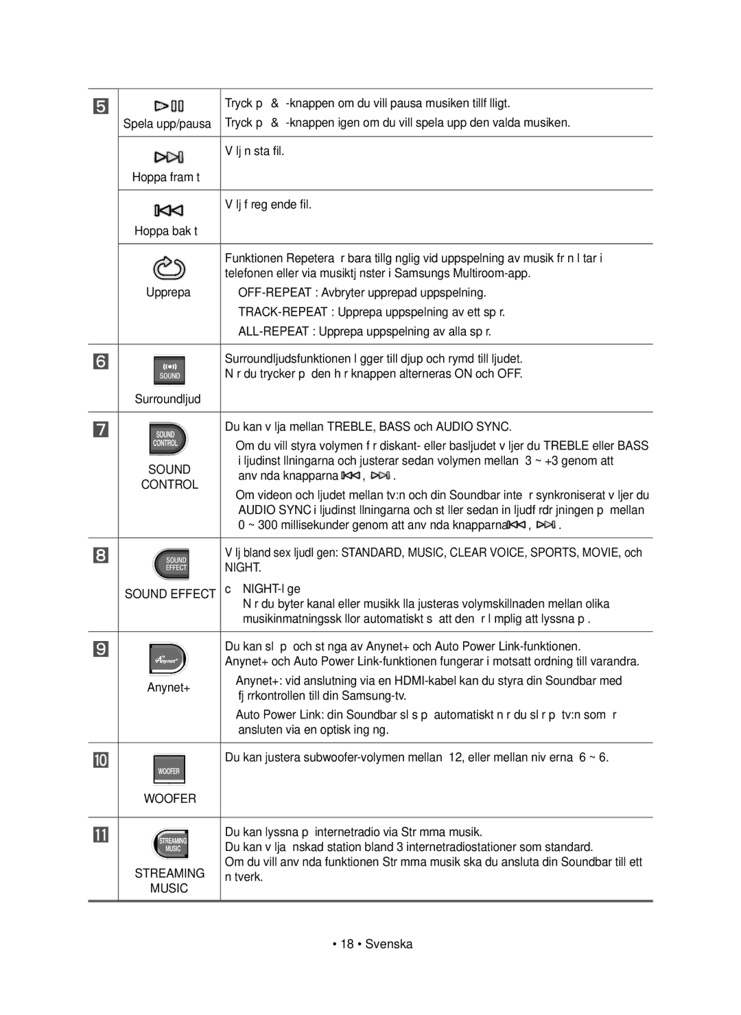 Samsung HW-J8511R/XE, HW-J8510R/XE manual Night Sound Effect 