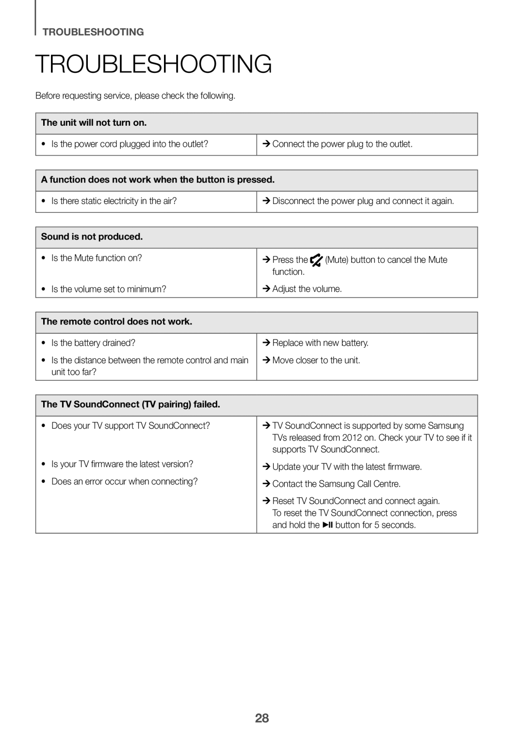 Samsung HW-K335/EN manual Troubleshooting 