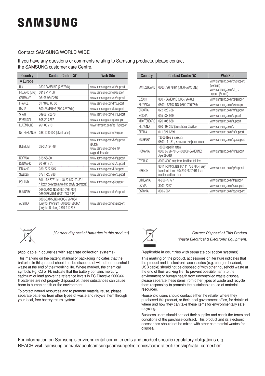 Samsung HW-K335/EN manual Contact Samsung World Wide, Contact Centre  Web Site ` Europe 