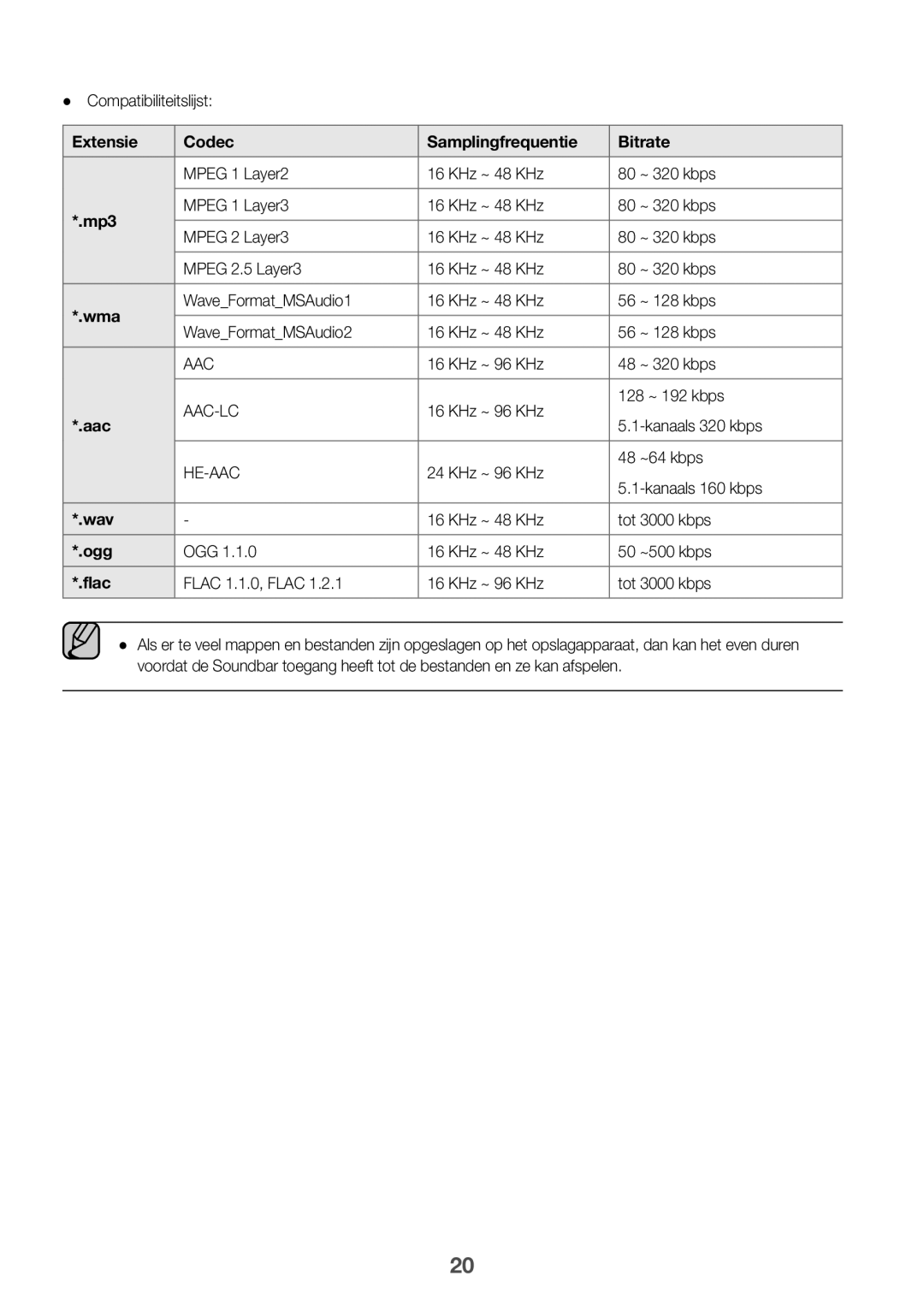 Samsung HW-K335/EN manual Extensie Codec Samplingfrequentie Bitrate 