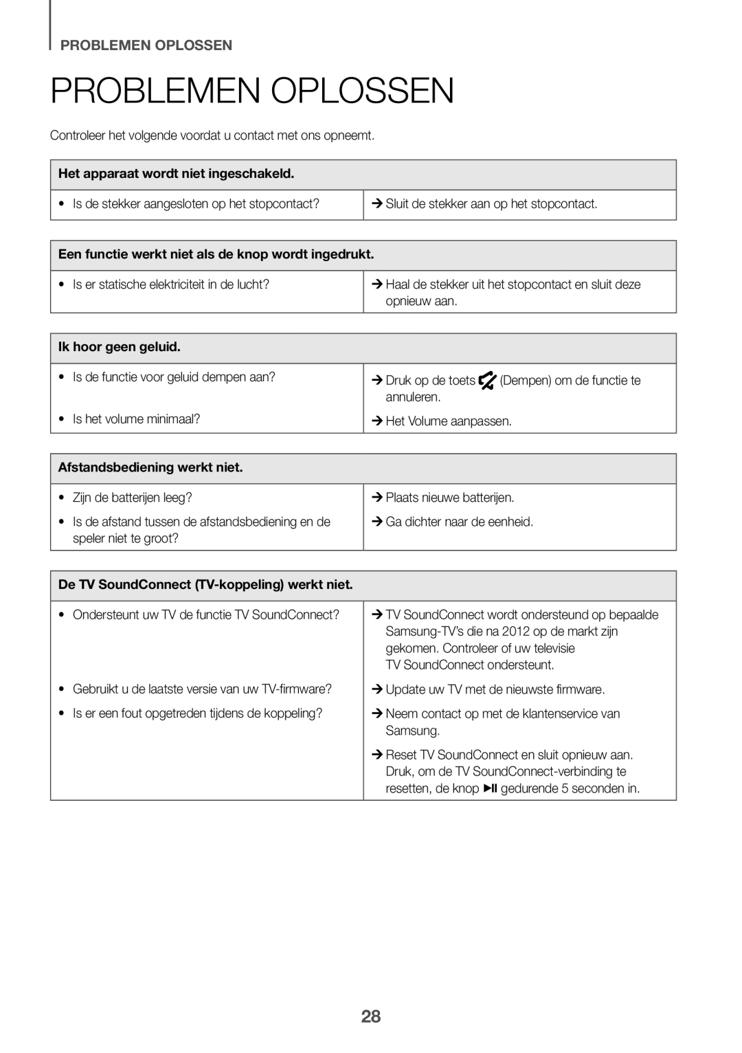 Samsung HW-K335/EN manual Problemen Oplossen 