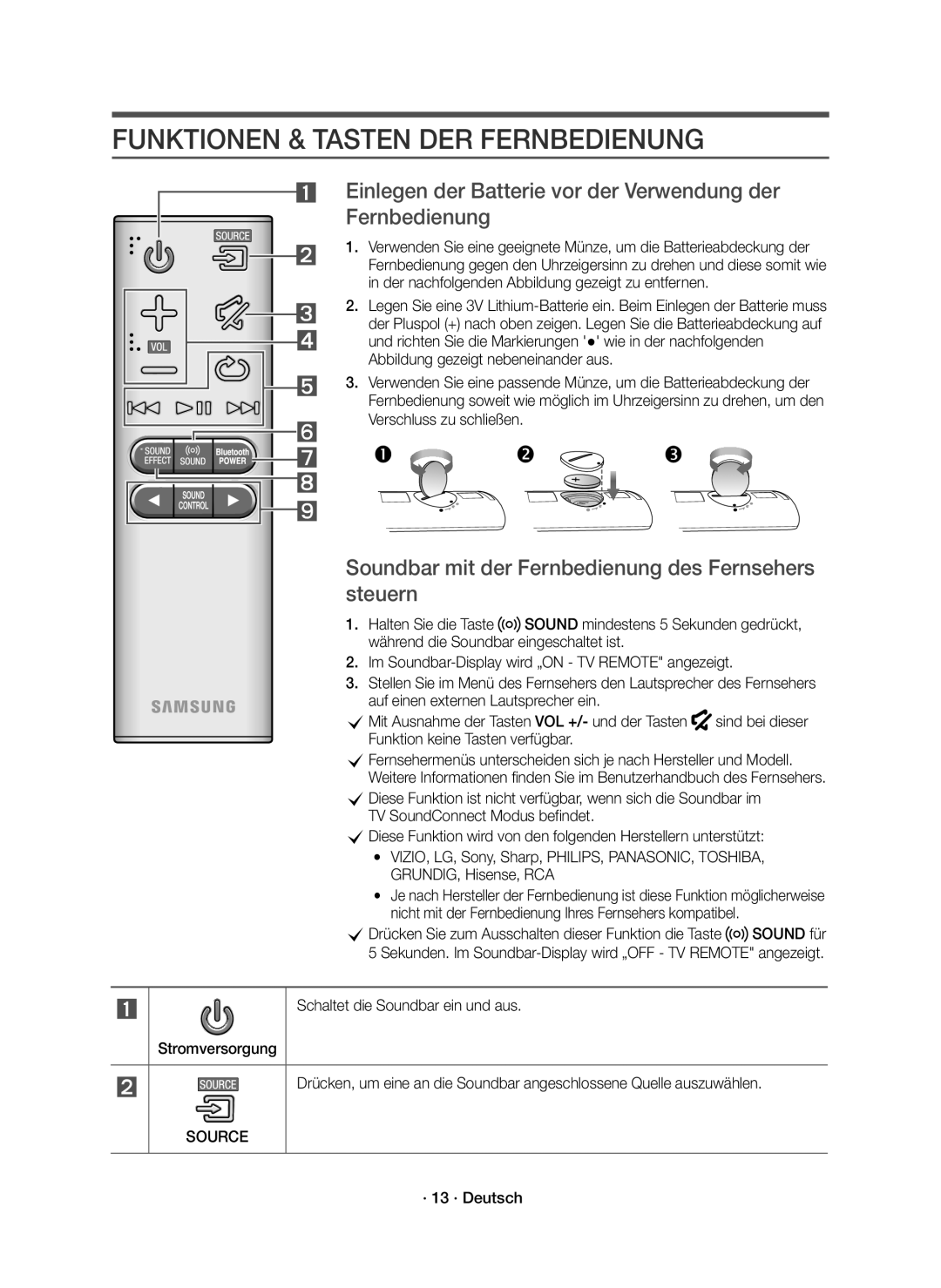 Samsung HW-K335/EN manual Funktionen & Tasten DER Fernbedienung, Einlegen der Batterie vor der Verwendung der Fernbedienung 