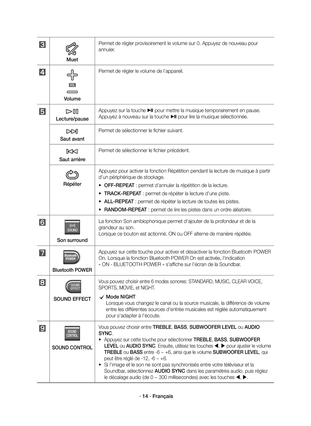 Samsung HW-K335/EN manual Sync 