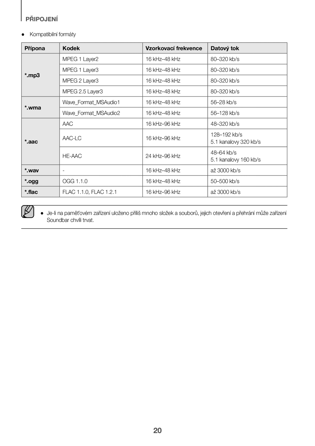 Samsung HW-K335/EN, HW-K335/ZG manual Přípona Kodek Vzorkovací frekvence Datový tok 