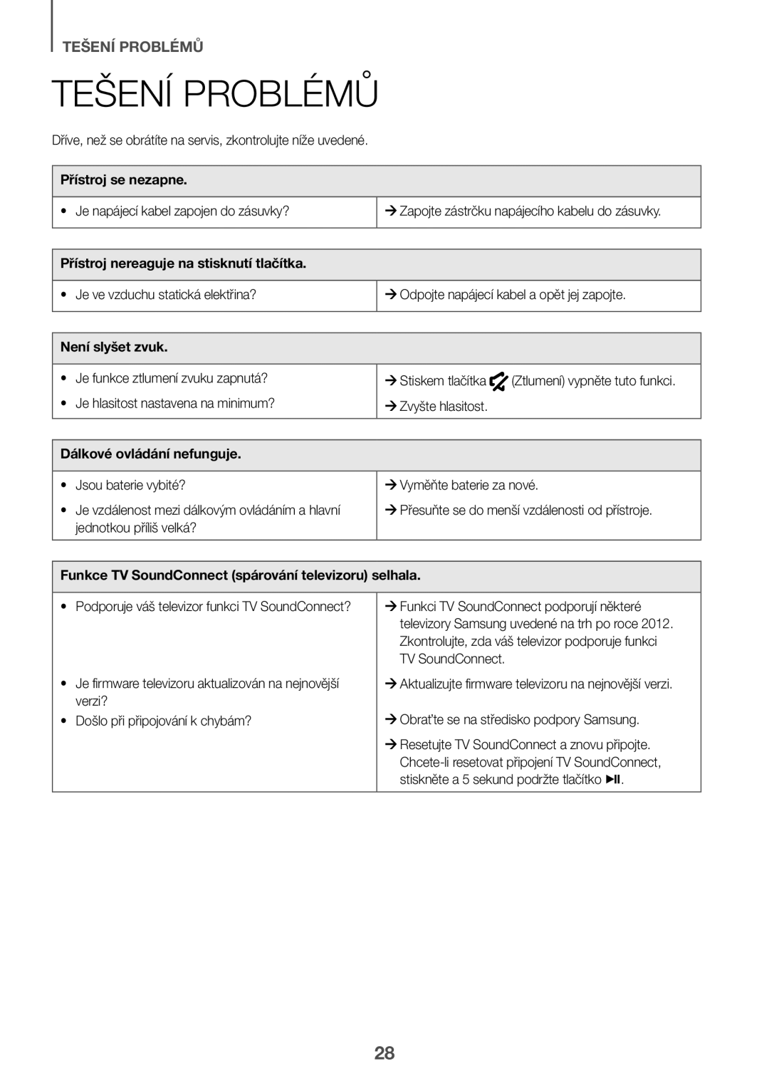 Samsung HW-K335/EN, HW-K335/ZG manual Tešení Problémů 