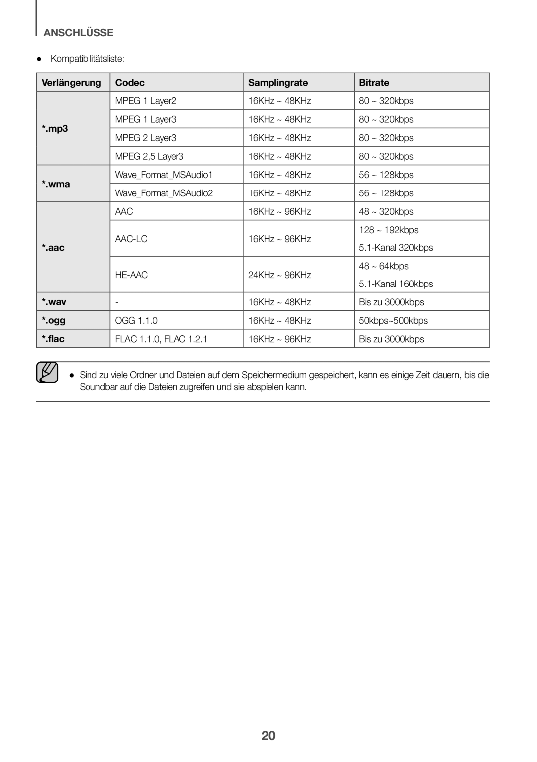 Samsung HW-K335/ZG Kompatibilitätsliste, Verlängerung Codec Samplingrate Bitrate, 24KHz ~ 96KHz ~ 64kbps Kanal 160kbps 