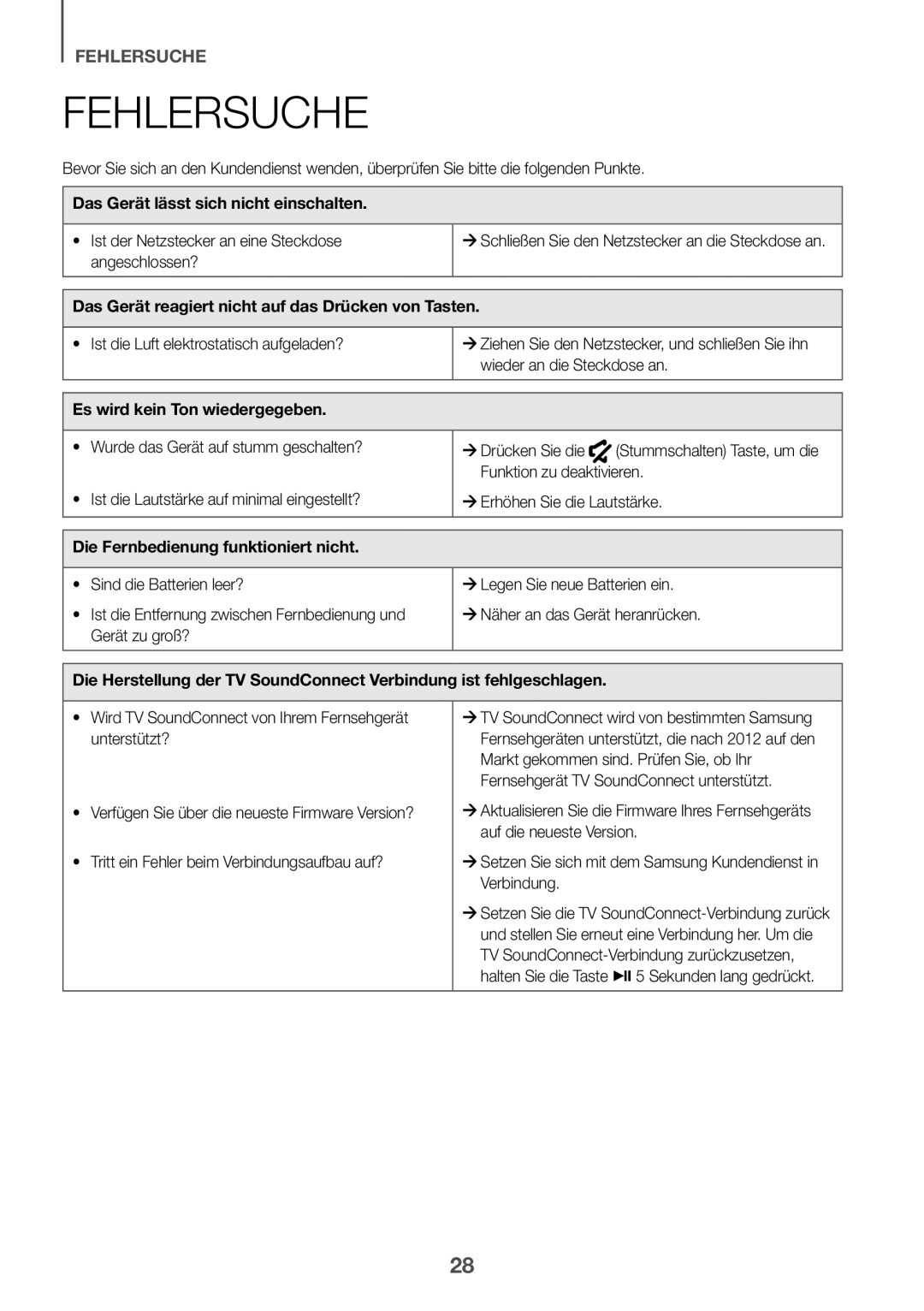 Samsung HW-K335/ZG, HW-K335/EN manual Fehlersuche, Das Gerät lässt sich nicht einschalten, Es wird kein Ton wiedergegeben 