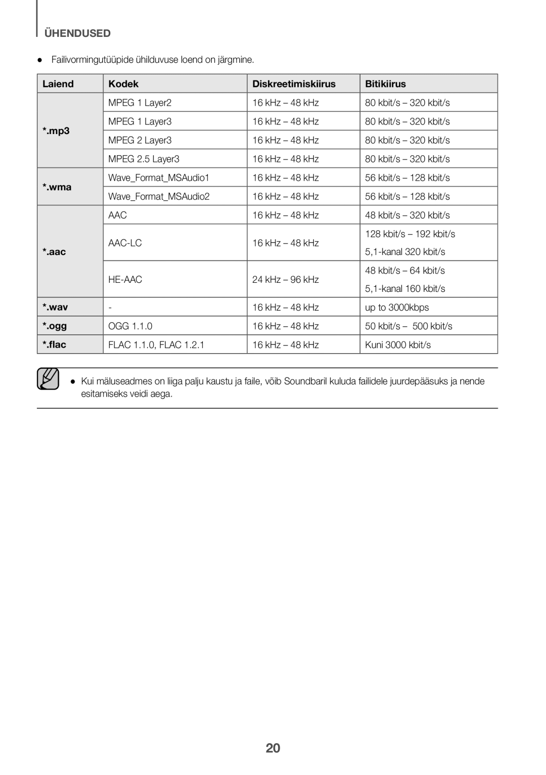 Samsung HW-K335/EN, HW-K335/ZG manual Laiend Kodek Diskreetimiskiirus Bitikiirus 