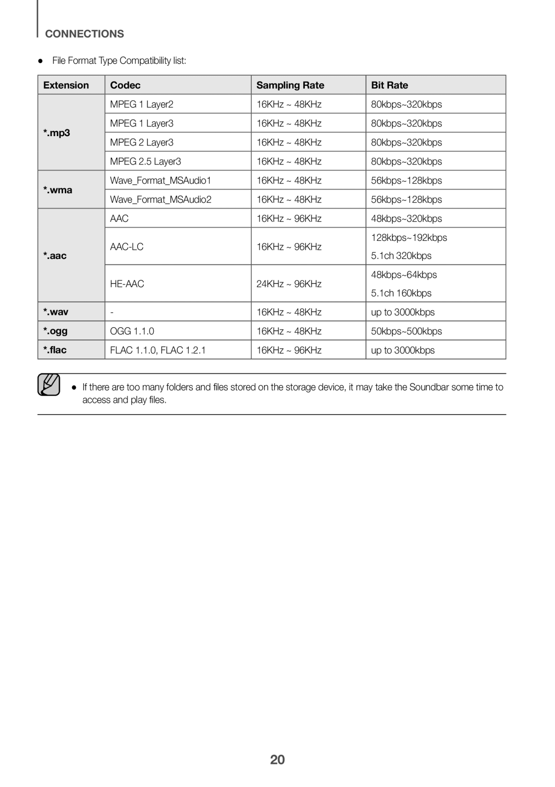 Samsung HW-K335/ZG, HW-K335/EN manual Extension Codec Sampling Rate Bit Rate, Mp3, Wma, Aac, Wav, Ogg, Flac 