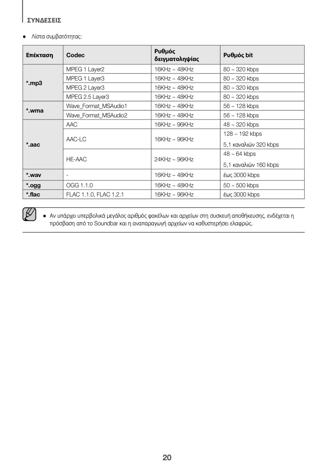 Samsung HW-K335/EN, HW-K335/ZG manual Επέκταση Codec Ρυθμός Ρυθμός bit Δειγματοληψίας 