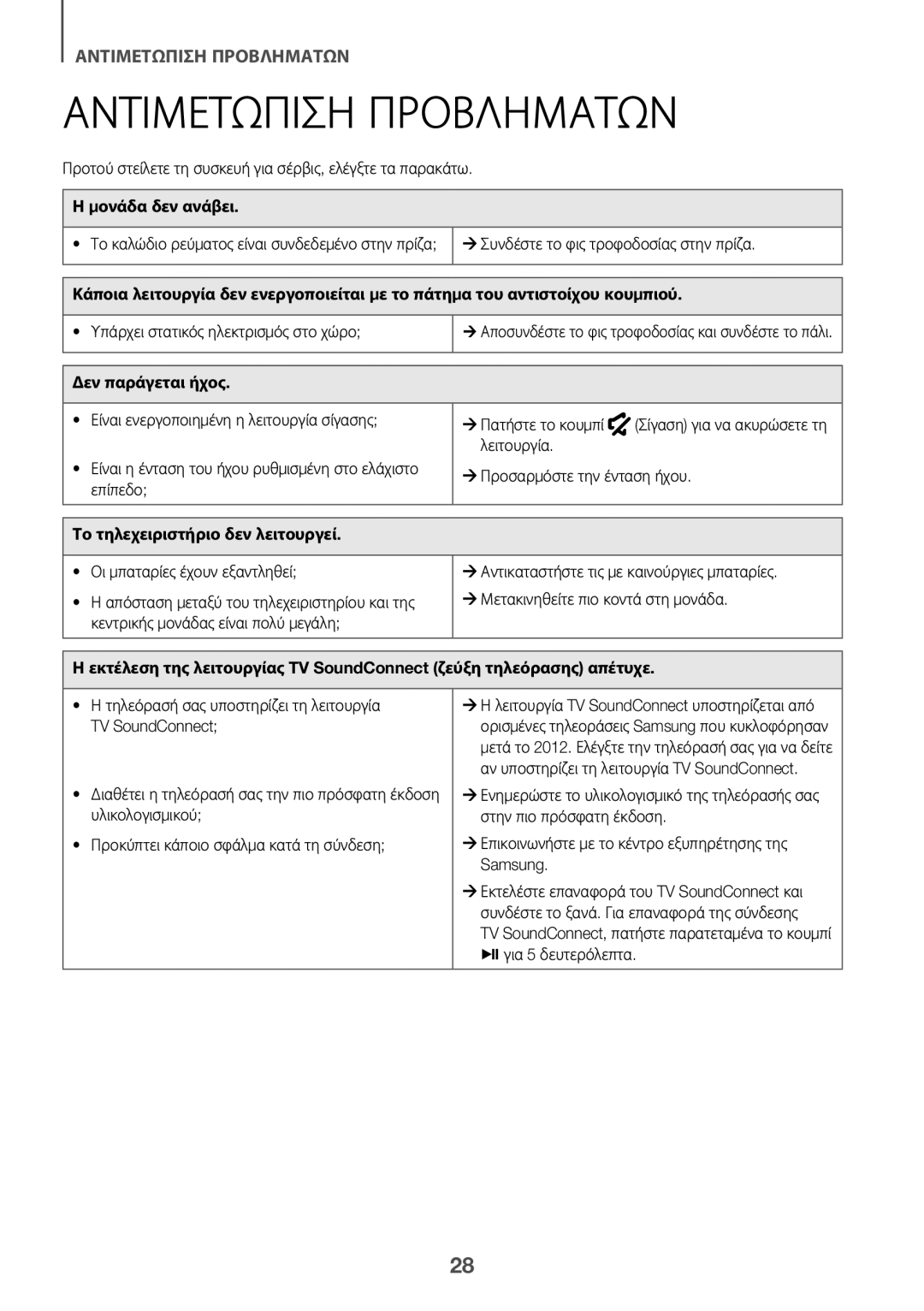 Samsung HW-K335/EN Αντιμετώπιση Προβλημάτων, Μονάδα δεν ανάβει, Δεν παράγεται ήχος, Το τηλεχειριστήριο δεν λειτουργεί 