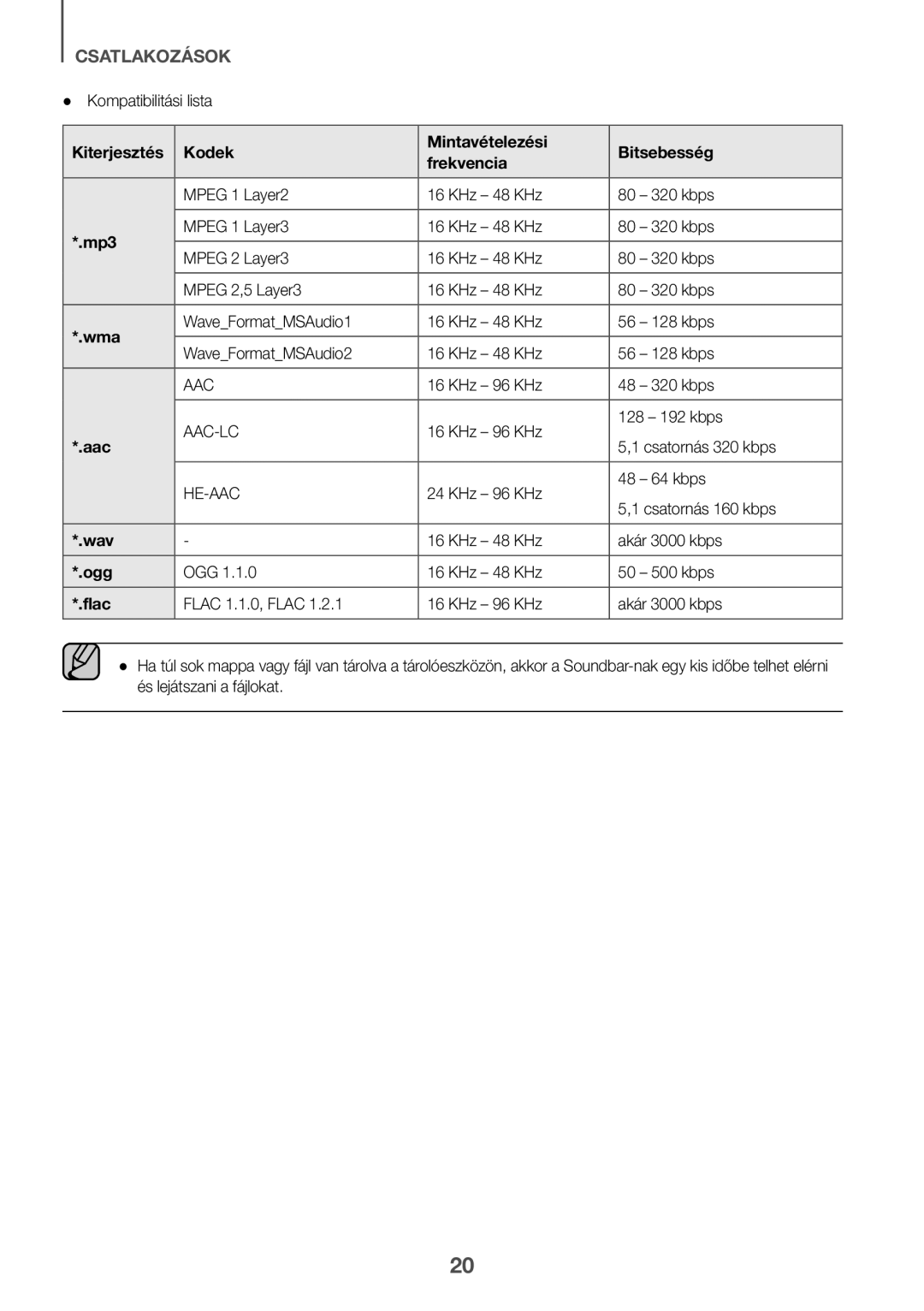 Samsung HW-K335/ZG, HW-K335/EN manual Kiterjesztés Kodek Mintavételezési Bitsebesség Frekvencia 