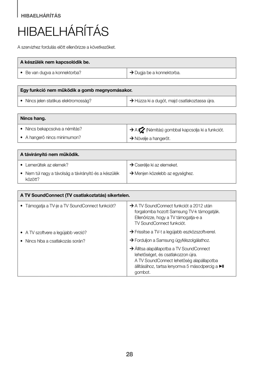 Samsung HW-K335/ZG, HW-K335/EN manual Hibaelhárítás 