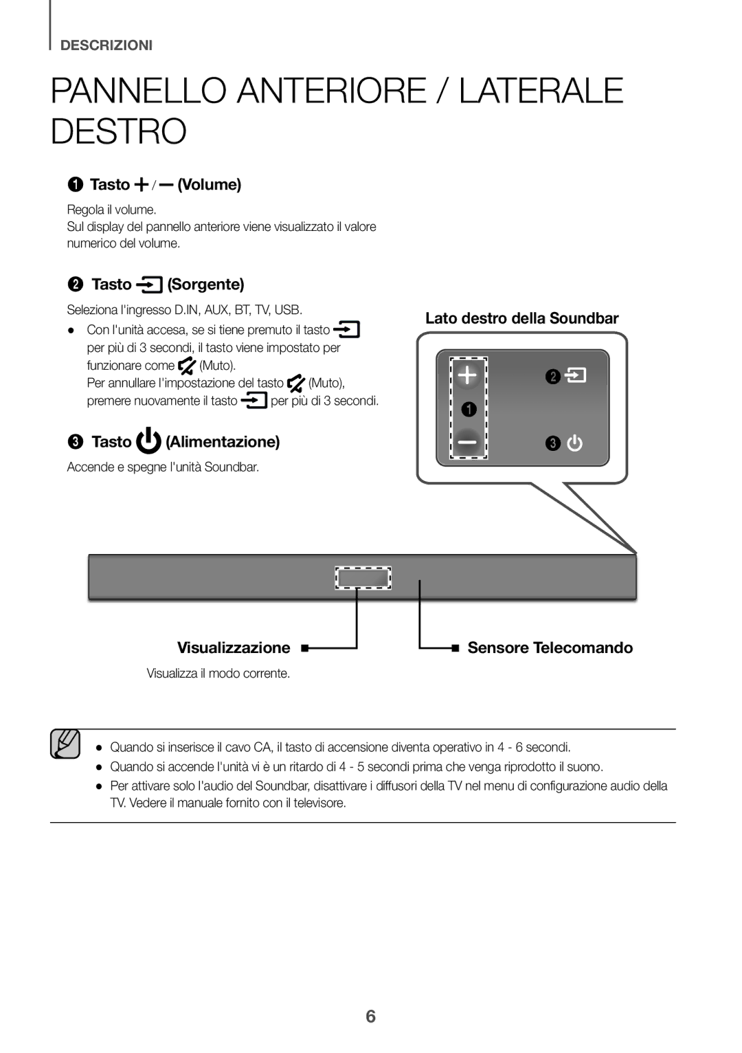 Samsung HW-K335/EN, HW-K335/ZG manual Pannello Anteriore / Laterale Destro 