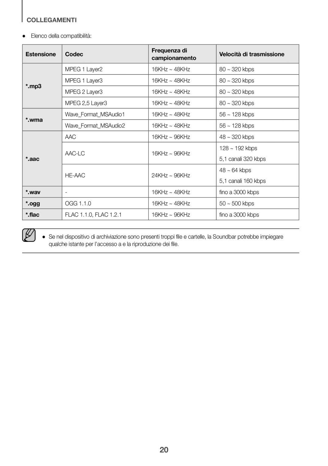 Samsung HW-K335/EN, HW-K335/ZG manual Elenco della compatibilità, 16KHz ~ 96KHz 128 ~ 192 kbps Canali 320 kbps 